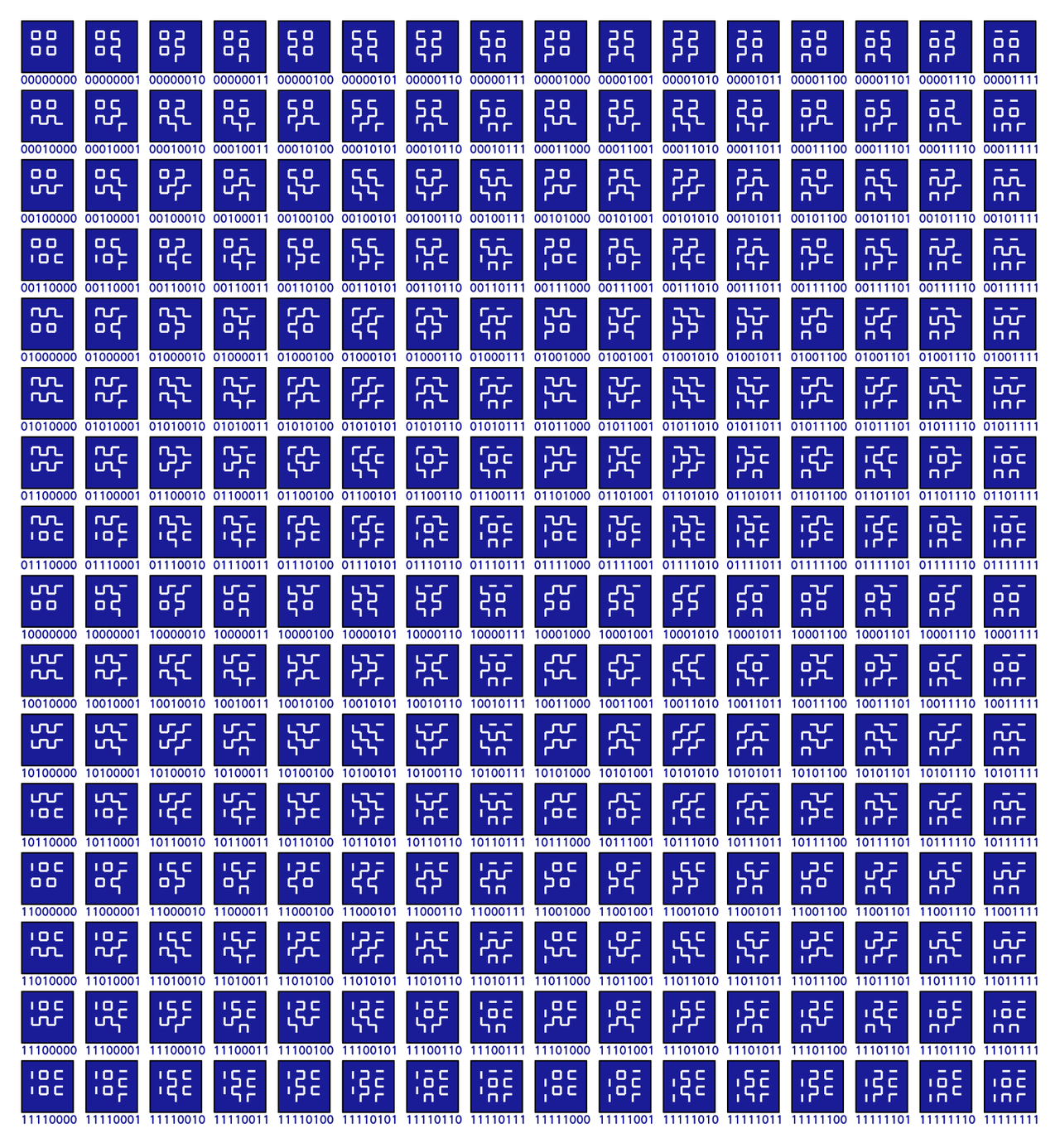 256 patterns possible with a 4x4 swatch.